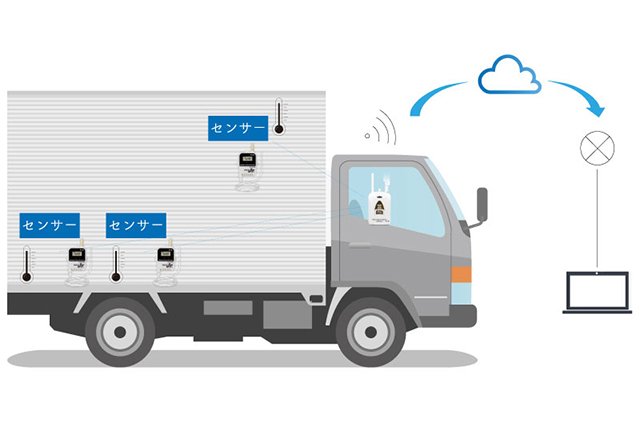 温湿度管理システムのイメージ写真